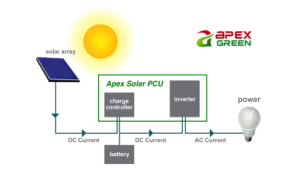 Apex Green Solar Power Pack